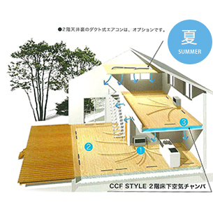 CCFスタイル 夏のしくみ