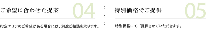 4.ご希望に合わせた提案 5.特別価格でご提供