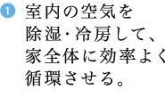 室内の空気を除湿・冷房して、家全体に効率よく循環させる。